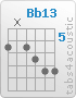 Chord Bb13 (6,x,6,7,8,8)